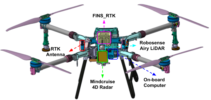 UAV Front View