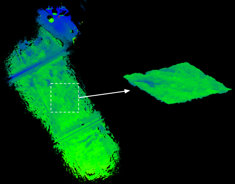 Flat Farmland LiDAR