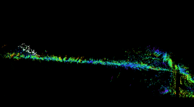 Flat Farmland 4D Radar