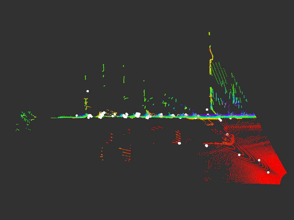 Ground Top-down View